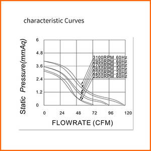 Ventilateur <span class=keywords><strong>de</strong></span> refroidissement <span class=keywords><strong>professionnel</strong></span>, 110V 220V 12038 V, 120x120x38mm, haute qualité, neuf - Product Image 6