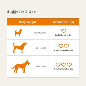 Personalizzazione del marchio privato-integratori per l'anca e le articolazioni con glucosamina per cani-cani mastica dolcetti-sollievo dal dolore articolare naturale - Product Image 6