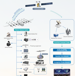 Drone de sauvetage professionnel pour la communication d'urgence, double caméra 4K Ultra HD, design pliable, 40 minutes de temps de vol pour les tremblements de terre - Product Image 6