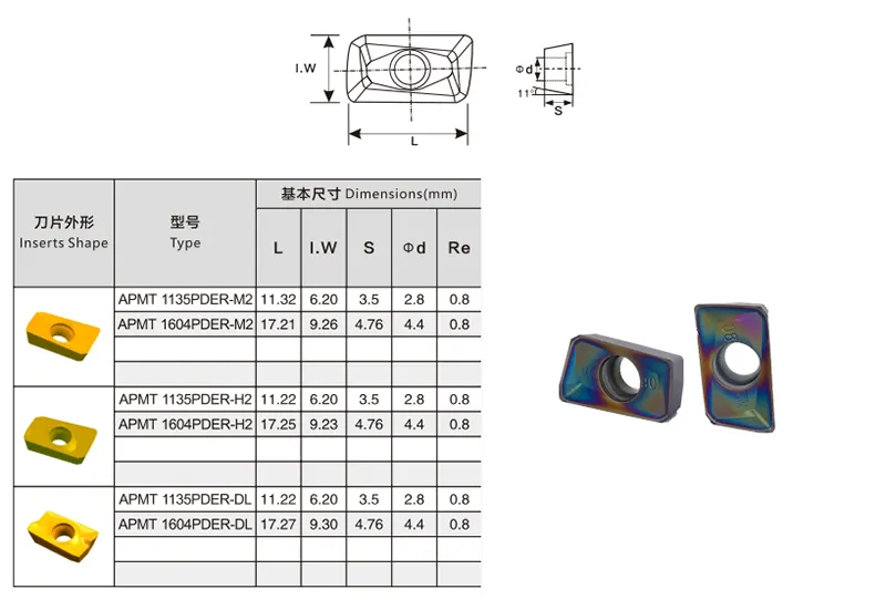 ใหม่ APMT 1604 ทังสเตนคาร์ไบด์เม็ดมีดกลึงสําหรับเครื่อง CNC เม็ดมีดคาร์ไบด์สําหรับแกะสลักวัสดุโลหะ