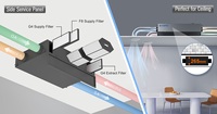 Système de ventilation intelligent pour maison connectée ERV HRV, récupérateur d'air frais, MVHR, refroidissement, chauffage, unité VMC, économie d'énergie, haute efficacité
