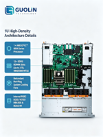 Serveur Dell PowerEdge R6615 1U optimisé pour les applications de base de données relationnelles et l'analyse de grands volumes de données