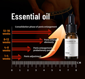 Vitaliteit <span class=keywords><strong>Massage</strong></span> Olie-Kruidenmix Voor Mannen Met Ginseng & Maka, 10Ml Penisverzorgingsformule Voor Verbeterde Bloedsomloop - Product Image 6