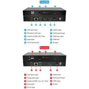 Extenseur <span class=keywords><strong>AV</strong></span> sur IP LINK-MI 4K60Hz 120M avec KVM IR RS232 Sortie en boucle POE Métal Mode un à un/plusieurs - Product Image 6