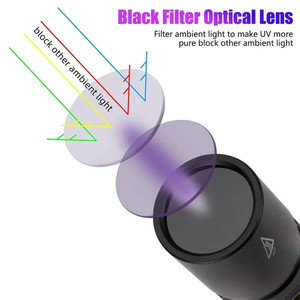 Mini Linterna UV <span class=keywords><strong>de</strong></span> 365nm Recargable por USB, Luz Negra para Detección <span class=keywords><strong>de</strong></span> Tinea, Manchas <span class=keywords><strong>de</strong></span> Orina <span class=keywords><strong>de</strong></span> Mascotas, Fugas, Minerales, Dinero y Escorpiones - Product Image 2