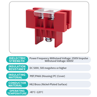 Kotak Sambungan Panel Dinding DC 2-Pin dengan Konektor Lithium, Terminal Daya 100A 200A Model 100A Maks OEM ODM