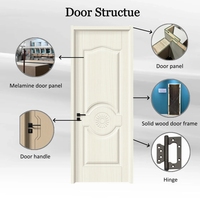 Portes intérieures en bois de style moderne, fabriquées en Chine, avec isolation acoustique et cadre en bois massif pour chambre à coucher, assurant la confidentialité et la qualité.