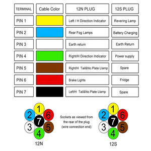 Ít hơn $1 13Pin <span class=keywords><strong>Trailer</strong></span> cắm to7 Pin <span class=keywords><strong>Trailer</strong></span> Ổ cắm <span class=keywords><strong>adapter</strong></span> cho Châu Âu Xe mở rộng Dây cáp nối - Product Image 6