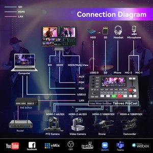 Ensemble caméra PTZ 4K60 30x et mélangeur vidéo de qualité professionnelle -- Idéal pour les églises, les conférences et le streaming en direct - Product Image 6