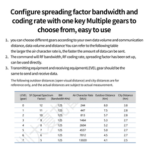 DX-SMART LRO1-A <span class=keywords><strong>Antenna</strong></span> asr6601 Lora mô-đun Trải phổ tầm xa RF không dây 3.8km <span class=keywords><strong>433Mhz</strong></span> OEM ODM máy phát và máy thu - Product Image 5