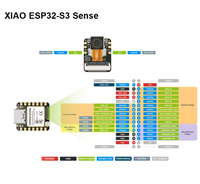 Placa de Desarrollo Seeed Studio XIAO ESP32S3 Sense con Cámara OV3660 de 3MP, WiFi, BLE, Visión Artificial, Micrófono, Módulo IoT