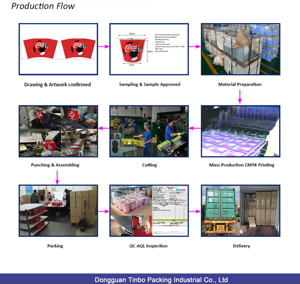 קידום מכירות פריטים 5l עגול פח מגולוון מתכת דלי קרח עם פותחן בקבוקים עבור 6 בקבוקי בירה - Product Image 6