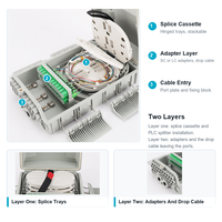 Boîtier de distribution de fibre optique IP65 24 cœurs avec adaptateur SC LC, répartiteur pigtail étanche pour montage mural ou sur poteau FTTH – Approvisionnement direct usine