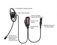 Écouteur intra-auriculaire en forme de D avec interface 3,5 mm pour radios talkie-walkie et casques audio