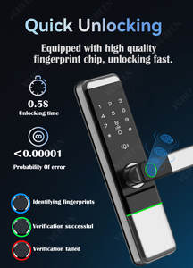 फिंगरप्रिंट पासवर्ड डिजिटल स्मार्ट लॉक क्लॉक सक्षम या तुया वाईफाई इलेक्ट्रॉनिक दरवाजा लॉक कुंजी कार्ड 5050 सुरक्षित बुद्धिमान लॉक - Product Image 4