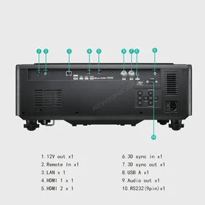 Optoma tia laser siêu sáng chuyên nghiệp chiếu cul600 <span class=keywords><strong>6000</strong></span> <span class=keywords><strong>lumens</strong></span> Lan kiểm soát đầy đủ Ống kính thay đổi WUXGA 3D rạp chiếu phim rạp chiếu phim - Product Image 6
