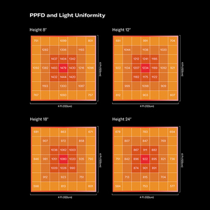 DLC อนุมัติเงินคืนที่มีจากบริษัทไฟฟ้าที่จัดส่งจากคลังสินค้า La 645วัตต์301B เติบโตแสง - Product Image 4