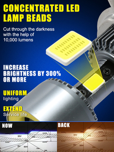Gicoo MD004 12V Truck & Car LED Headlight Bulbs H7/H11/HB3/HB4/H13/9004/9007/880 90W 6000K IP67 CSP Aluminum - Product Image 2