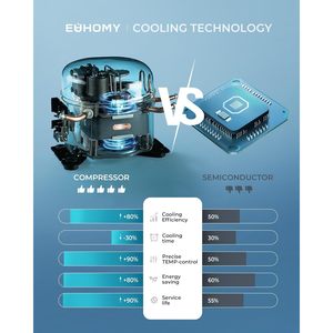EUHOMY 18L Beverage Refrigerator Cooler 24 Cans <b>Mini</b> Fridge Quiet <b>Compressor</b> Countertop Small Fridge Insulated Glass Door - Product Image 4
