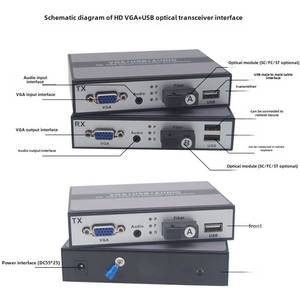 Module optique <span class=keywords><strong>VGA</strong></span> non compressé PW-<span class=keywords><strong>VGA</strong></span>+A, émetteur-récepteur <span class=keywords><strong>audio</strong></span>/vidéo USB, interface SC/FC, monomode/multimode - Product Image 3