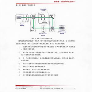 ระบบอินเตอร์เฟอเรนซ์แบบวอร์เท็ก LBTEK MZVI-520 เครื่องอินเตอร์เฟอโรมิเตอร์แบบลำแสงสำหรับการสาธิตด้านแสง ความยาวคลื่น 520 นาโนเมตร การอินเตอร์เฟอเรนซ์แบบลำแสงวอร์เท็กคุณภาพสูง - Product Image 5