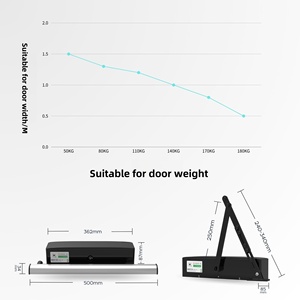Actuador de puerta automático inalámbrico para discapacitados Abridores Portes De Braos Rpidos para abridor de puerta de garaje oscilante Horizontal Garajes - Product Image 5