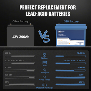GSP 12.8V 200Ah LiFePO4 <b>Battery</b> 2560Wh Deep Cycle Lithium <b>Battery</b> Built-in BMS Solar Storage <b>UPS</b> RV Boat Home Emergency Power - Product Image 5