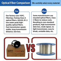 KEXINT 0.25mm G657A2 G657A1 G652D Single-mode Multi-mode Coloring Bare Cable Color Glass Optical Fiber