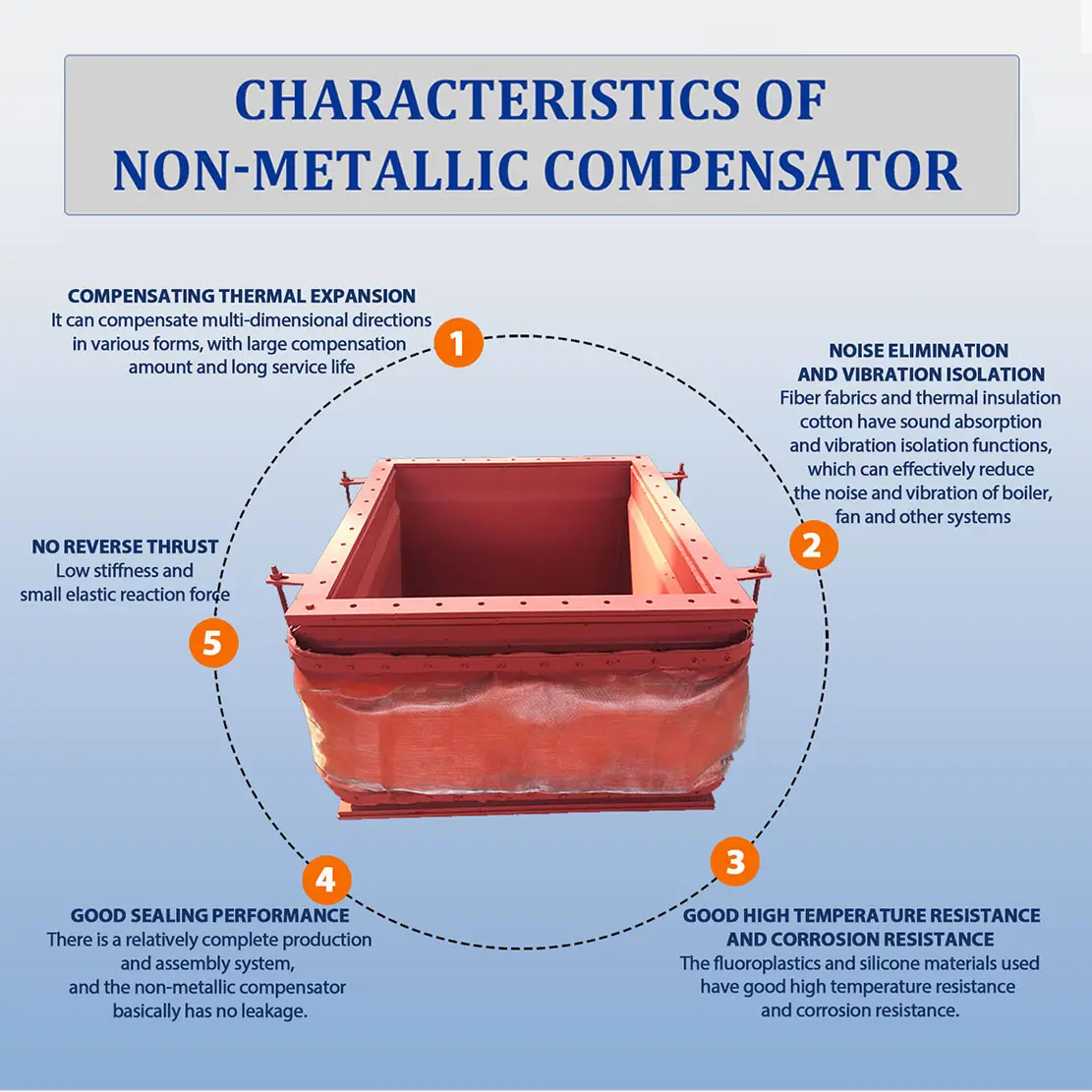 Dikdörtgen baca borusu olmayan Metal Fiber genleşme derzi kumaş kompansatör