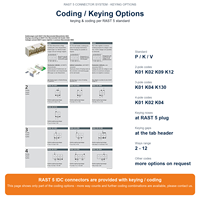 Connecteur de carte à pôles Lumberg RAST 5 Tab Header série 3642, 2-12 pôles, à angle droit, pas de 5,0 mm, DIN 46244