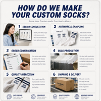 Chaussettes personnalisées avec logo, tricotées, unisexes, pour hommes, chaussettes de sport personnalisées, athlétiques, pour le basketball, la course à pied, respirantes, chaussettes tube personnalisées