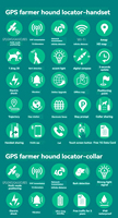 Collier GPS pour chien de qualité médicale avancée, technologie GPRS, coque hypoallergénique, design étanche IP68, antenne intégrée