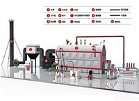 Chaudière à vapeur industrielle DZL3 de 1,8 million de Kcal à prix d'usine DZL, haute efficacité thermique pour les usines de boissons et de produits chimiques