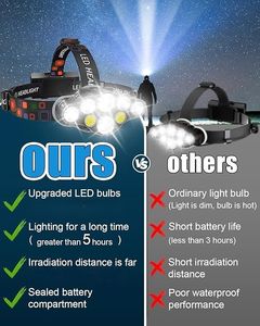 Fábrica al por mayor más <span class=keywords><strong>potente</strong></span> 8 LED <span class=keywords><strong>linterna</strong></span> frontal, impermeable alto lumen USB recargable faro - Product Image 5