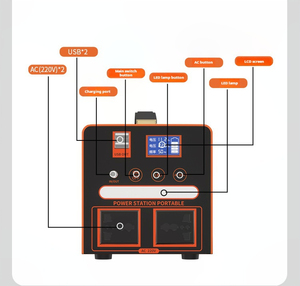 สถานีไฟฟ้าพกพา 300W 400W 500W 240/360Wh ชาร์จไฟด้วยพลังงานแสงอาทิตย์ สำหรับตั้งแคมป์กลางแจ้งและใช้ในบ้าน ระบบสำรองไฟแบบต่อเนื่อง Eco-03 - Product Image 5