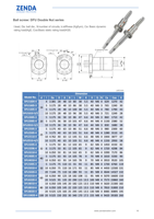 Prix usine Double écrous 3206 jeu de vis à billes avec longueur 550mm 700mm 1000mm C7 vis et roulement à billes pour Kit de routeur CNC
