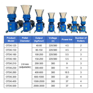 Xách tay nhỏ động vật & gia cầm Thức ăn viên Máy ép Điều kiện Mới chăn nuôi granulator - Product Image 2