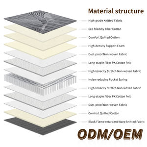 Matelas à ressorts ensachés Ailif Queen, écologique, respirant, 5 zones, design moderne, tissu tricoté gris 500g/m, doux, 30cm d'épaisseur - Product Image 3