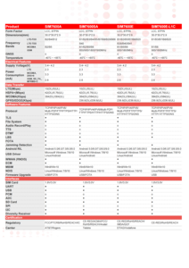 SIM7600E โมดูล4G SIMCOM โมดูลเครื่องรับส่ง RF และไร้สายโมดูล LTE โมดูล Cat.4 SIM7600E - Product Image 2
