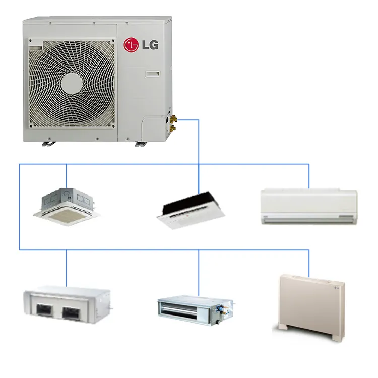 ระบบแอร์หลายช่องระบบ VRV สำหรับบ้าน2023ระบบตำรวจ AC สูงแบบแยกหลายช่อง