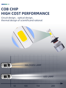 GPUSI OEM ODM échantillon gratuit Mini mince salut LO faisceau H1 H3 H13 H16 H11 H7 H4 système d'éclairage automatique voiture led phare <span class=keywords><strong>ampoule</strong></span> - Product Image 6