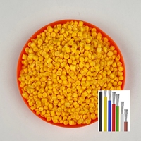 Granulés de PVC thermosensible de qualité supérieure pour câbles chauffants électriques résistants aux hautes températures et à la plastification rapide (RFD)