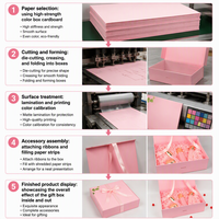 Boîte cadeau cosmétique de luxe en gros OEM papier magnétique imprimé personnalisé avec ruban 3mm d'épaisseur laminage mat gaufrage manipulé
