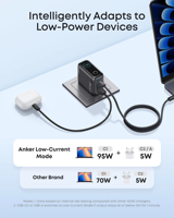 Anker 100W GaN Fast Charger 3-Port USB C Wall Charger dengan Layar Digital Pintar GaNPrime Power Adapter untuk MacBook iPhone iPad