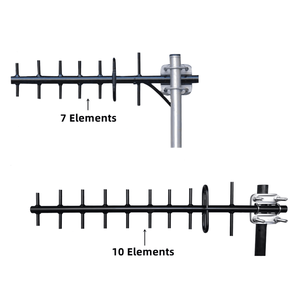 Antenne Yagi UHF 400-470 MHz 7 éléments 10 éléments 7dBi 10dBi - Product Image 1