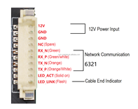 Dernier meilleur prix et carte de module de caméra IP RJ45 5mp de qualité vidéo