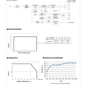 Fuente de Alimentación Conmutada Meanwell RSP-2400-24 de 2400W, 24V CC, con PFC y Ventilador CC - Product Image 5