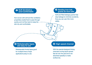 OEM pañales desechables personalizados para adultos impreso PE película al por mayor fabricante de ropa interior para hombres - Product Image 5