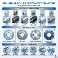 Rodillo Guía de Fibra de Carbono Compuesta BT025 |   Rollo de Malla Industrial CFRP Ligero y de Alta Rigidez, Fabricante OEM