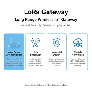 Passerelle LoRaWAN 8 canaux CN470 avec double antenne <span class=keywords><strong>SX1302</strong></span>, liaison Ethernet, boîtier métallique IP67, RS485, RS232, ChirpStack YFL1410-ETH - Product Image 5